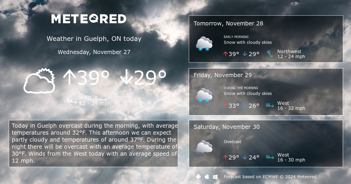 weather guelph ontario 14 day