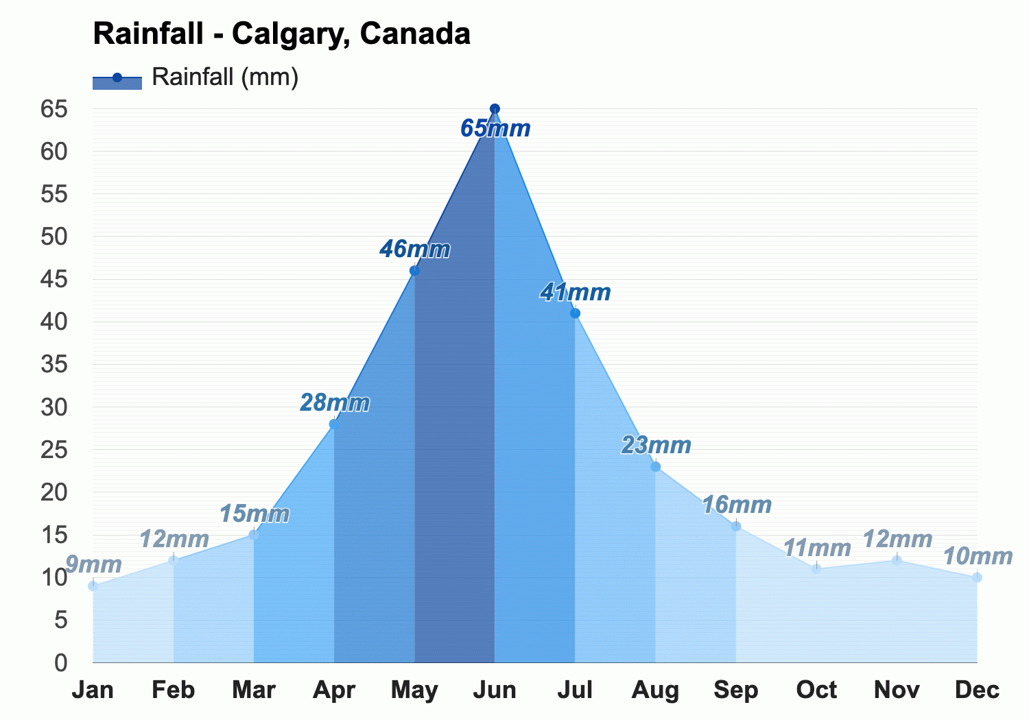 weather in calgary september