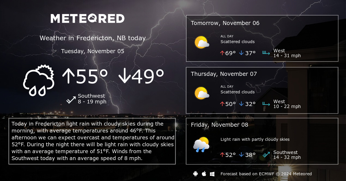 weather in fredericton 10 days