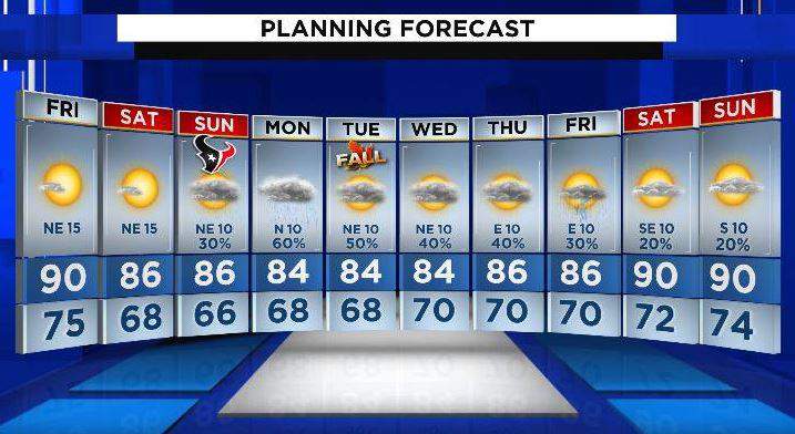 weather in houston 10 days