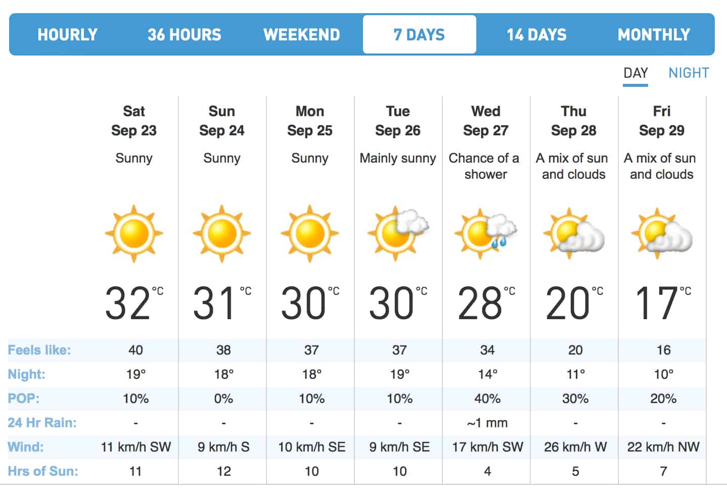 weather in mississauga tomorrow