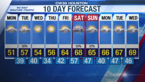 weather in texas 10 days