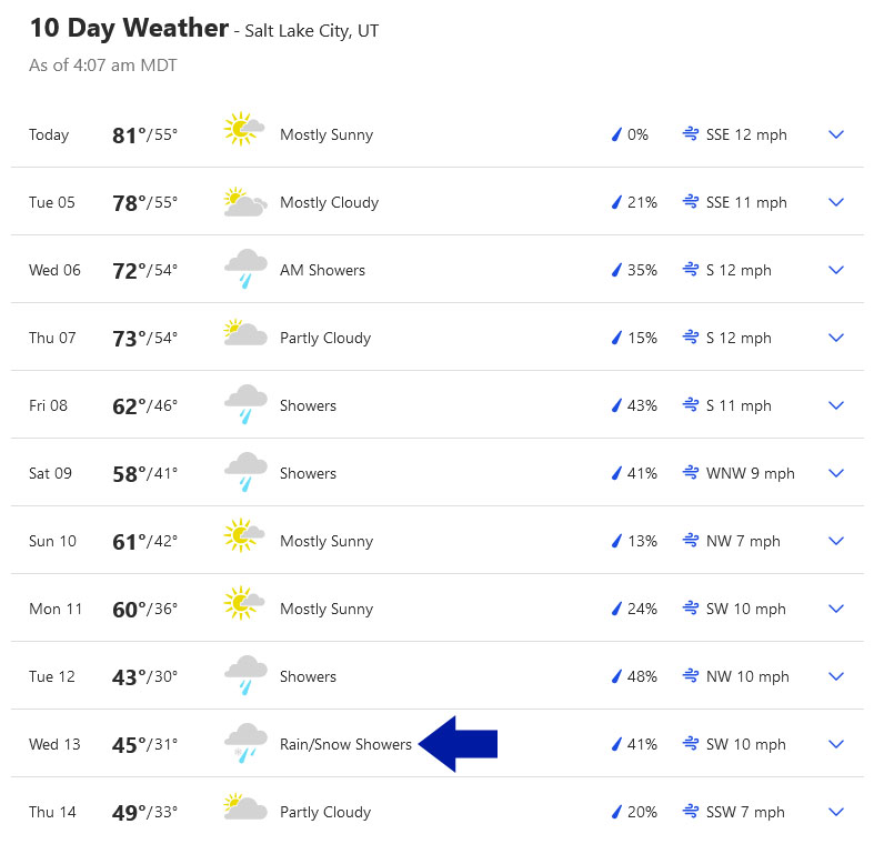 weather in the ponds 10 days