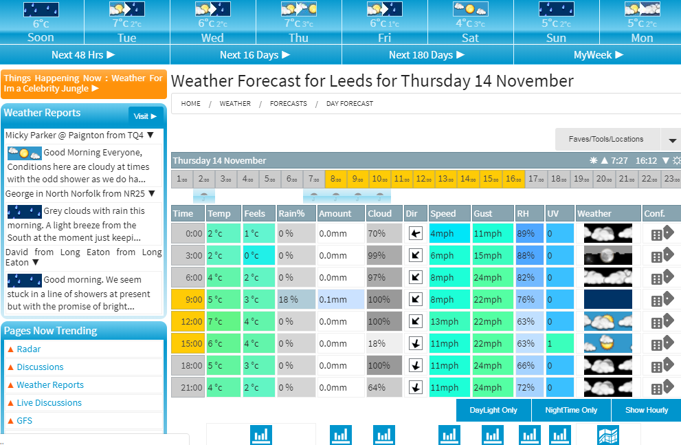 weather leeds 16 days