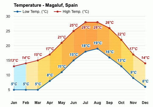 weather majorca april