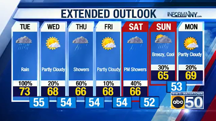 weather watertown ny 14 day forecast