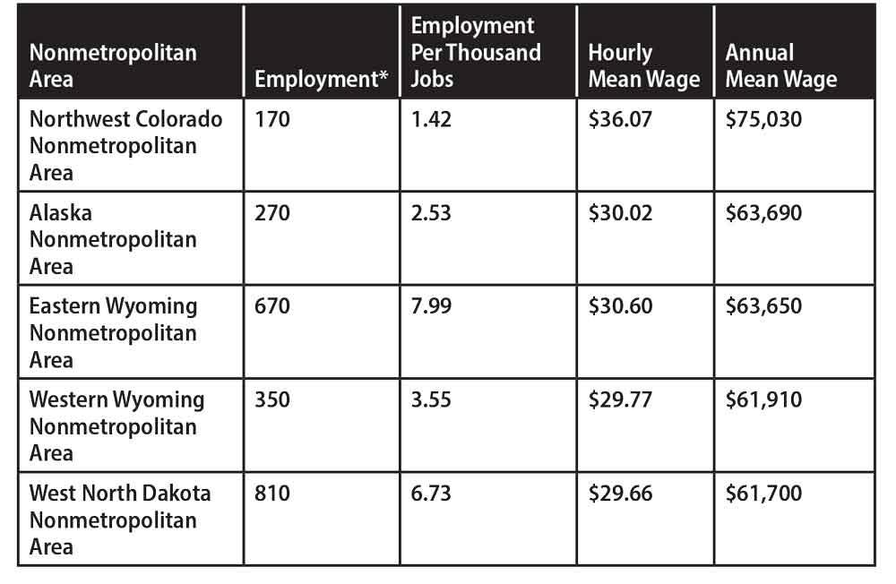 welder hourly pay