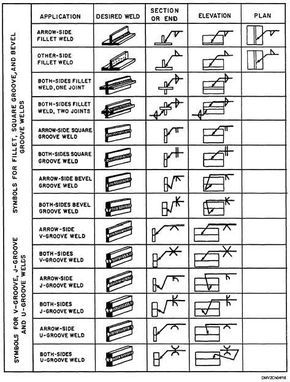 welding symbols chart