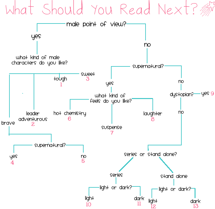 what book i should read quiz