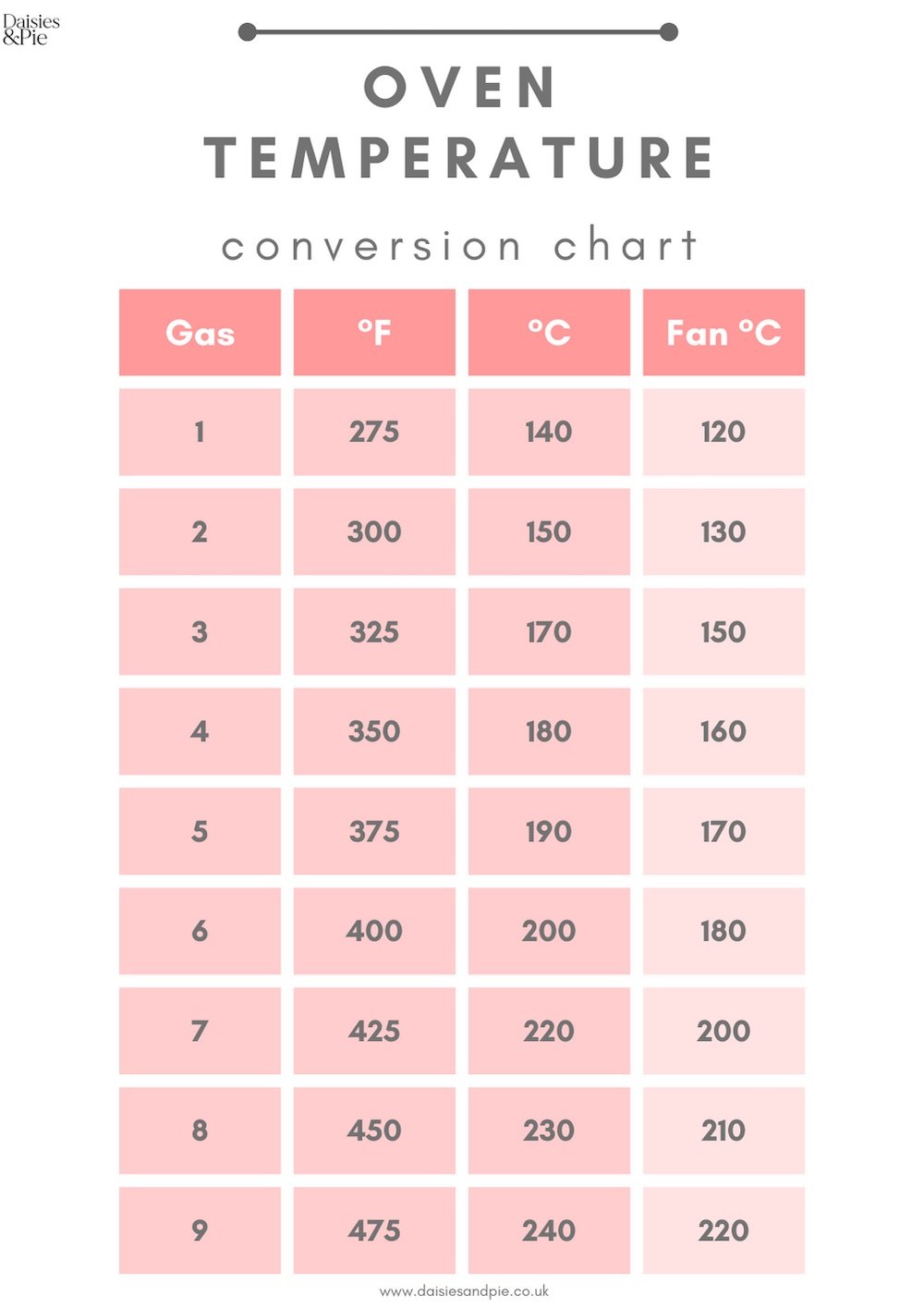 what is 350 f in fan oven