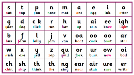 what is a grapheme