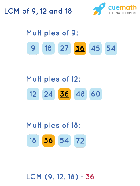 what is the least common multiple of 9 and 10