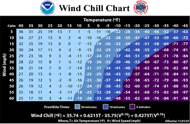 what is the real feel temperature for today