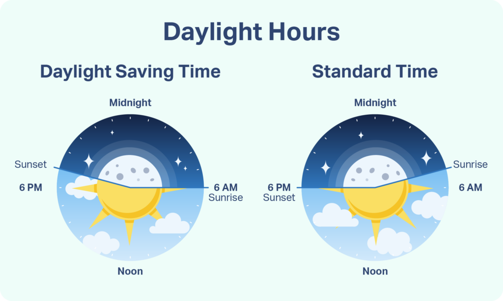 what time is daylight