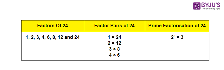 whats the factors of 24