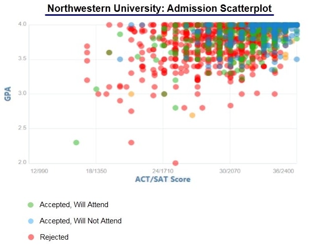 when does northwestern regular decision come out