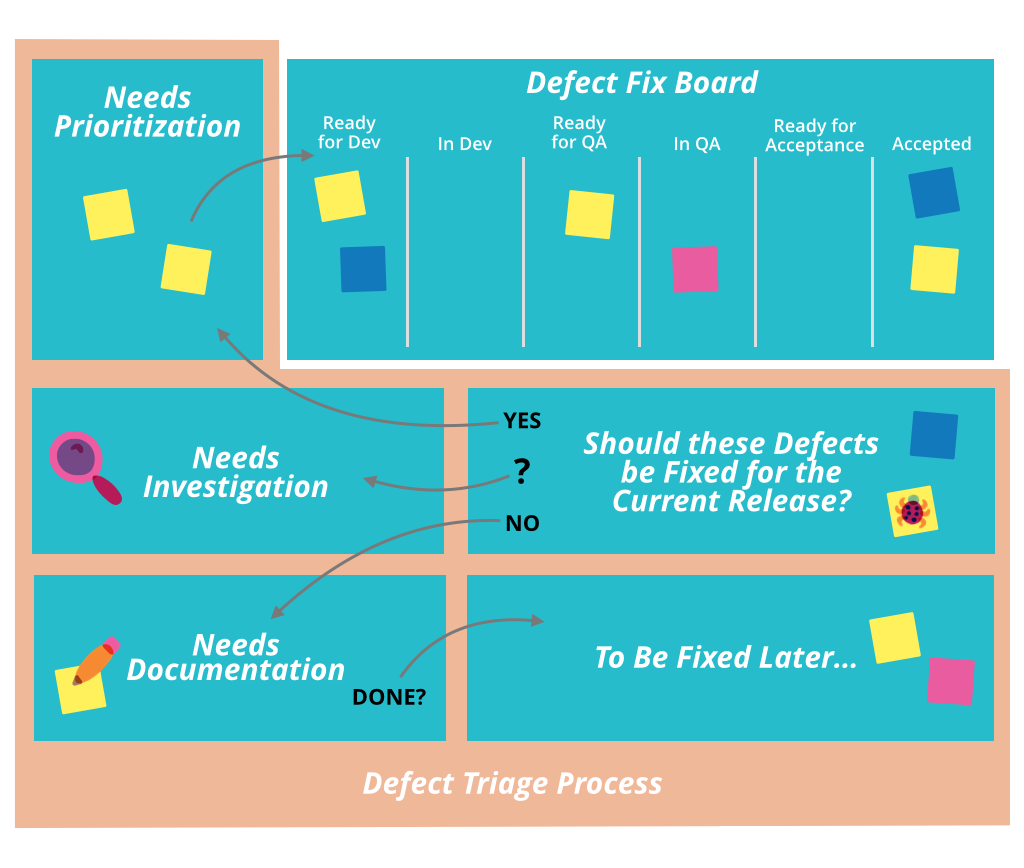 which of the following are useful visual radiators