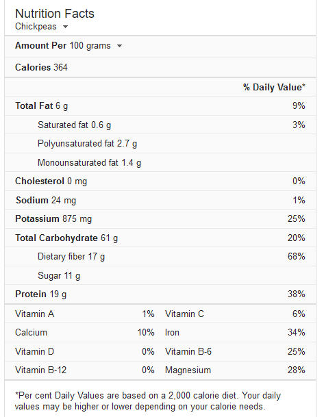 white chana nutritional value per 100g