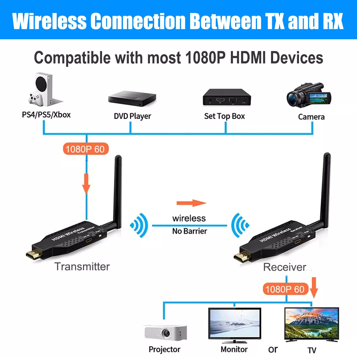 wireless hdmi transmitter and receiver