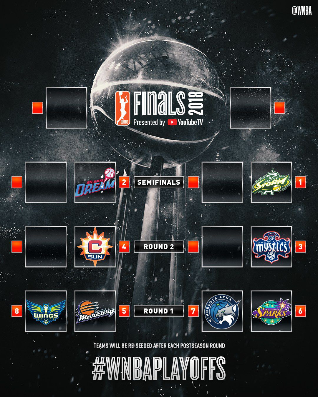 wnba playoff brackets