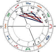 www.astro.com birth chart