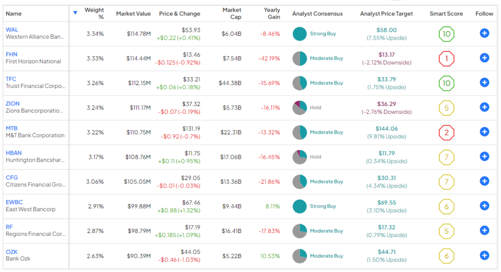 yahoo finance kre