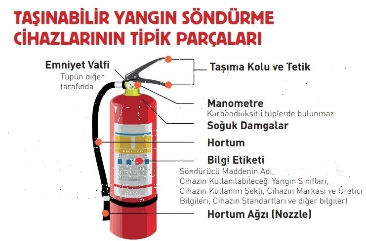 yangın tüpü nerede doldurulur