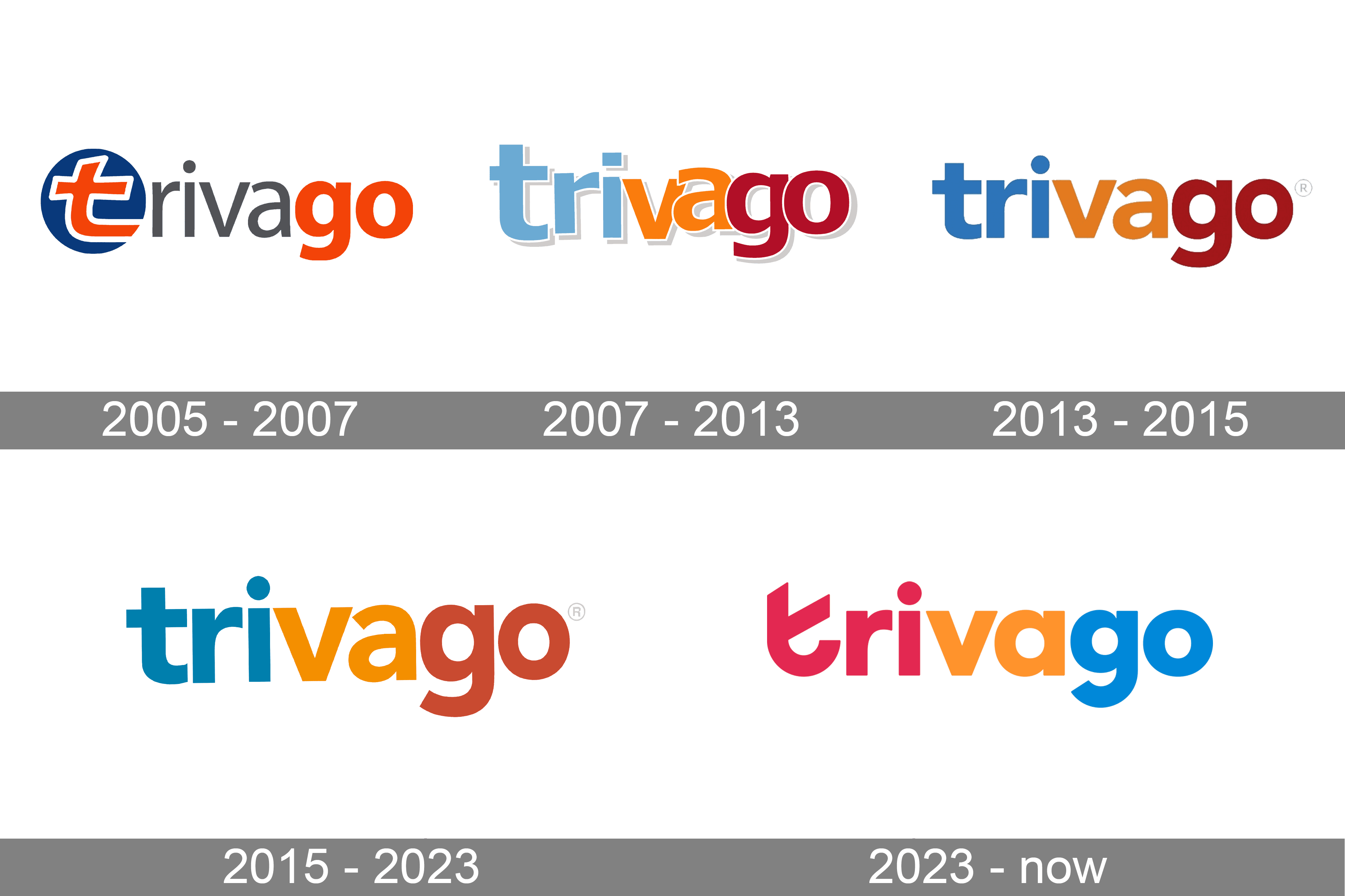 ytrivago