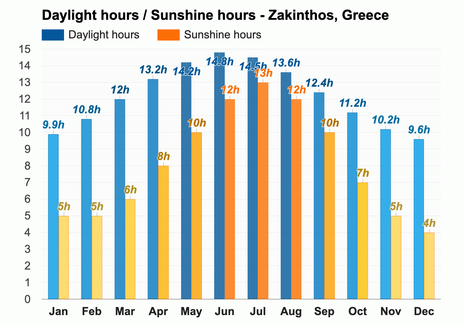 zakynthos weather october