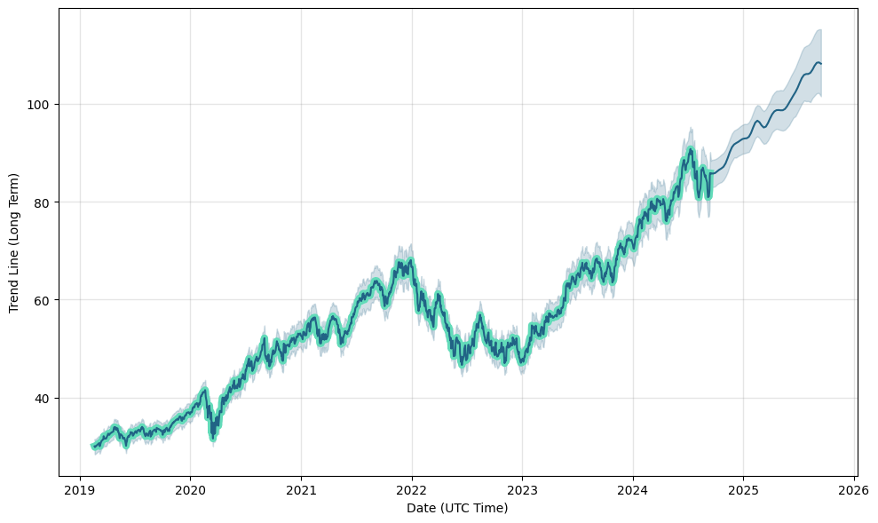 znq stock