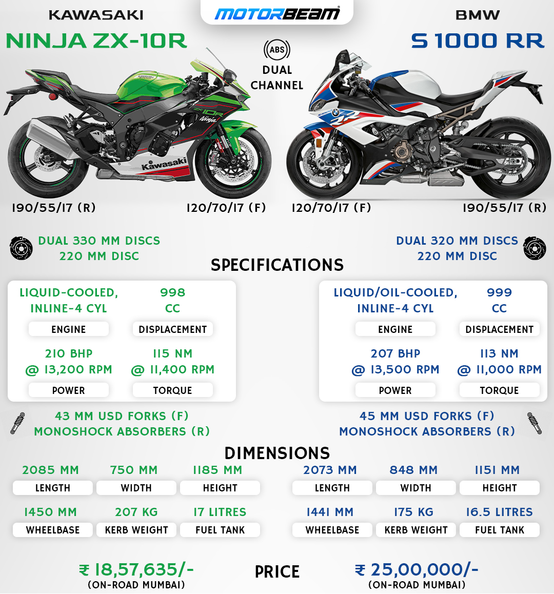 zx10 specs